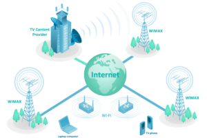 Internet and Telecommunications: Navigating the Digital Landscape